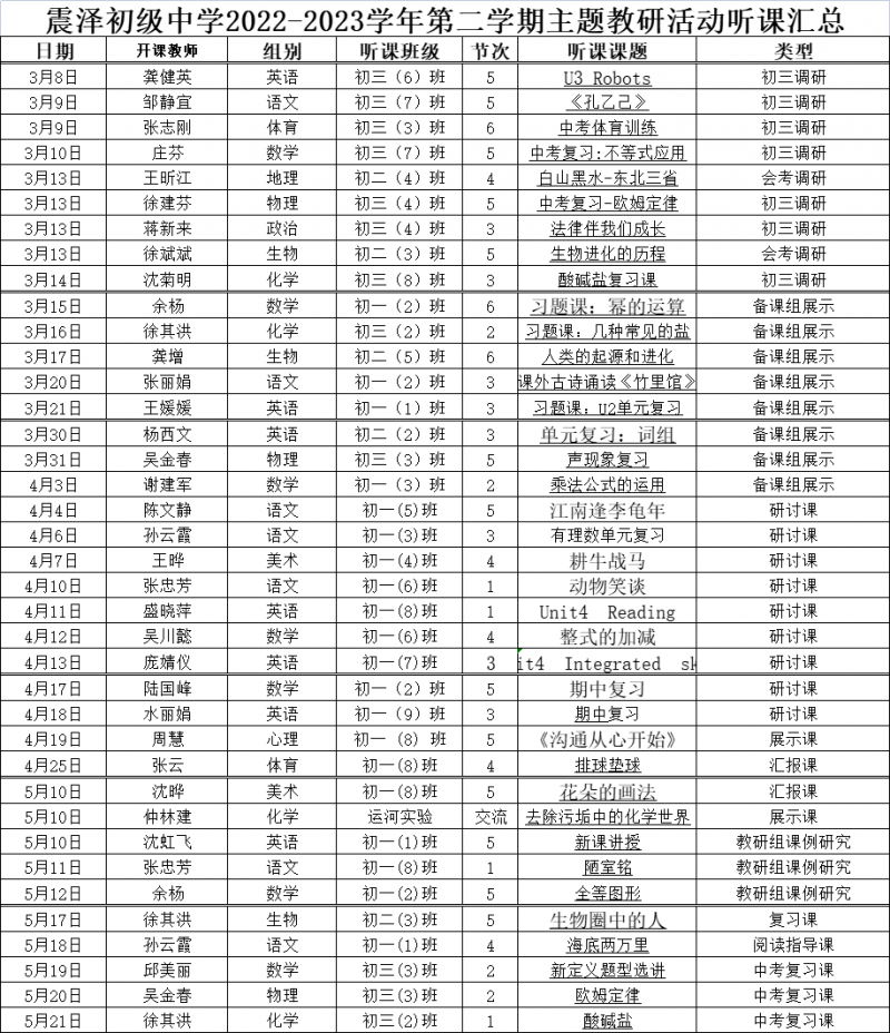 听课汇总上.png