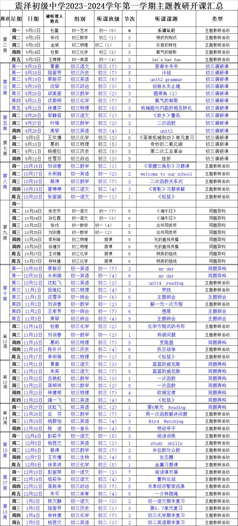 听课汇总下.png
